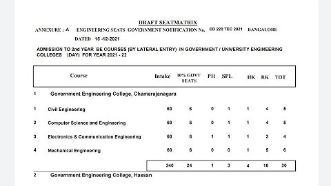 DCET draft seat matrix and college list ||