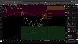 Scotiabank Stock BNS 🚨 Correction Incoming? Technical Analysis Reveals What’s Next!
