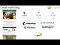 Access agriculture experience in digital marketing