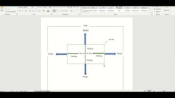 How to Center Align a Div using CSS