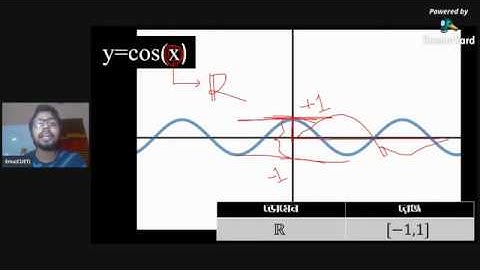 বিভিন্ন ফাংশনের গ্রাফ,মৌলিক পর্যায় - HSC Math 1st Paper - Chapter 08- Function