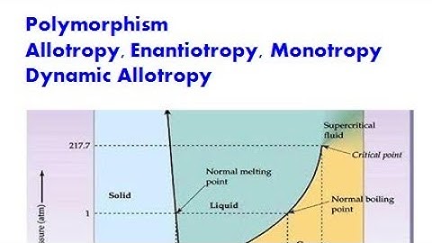Lec-8| Polymorphism| Allotropy| Enantiotropy| Monotropy| Dynamic Allotropy