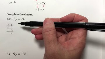 Section 3.1 Linear Equations and Rectangular Coordinates (Part 2 of 3)