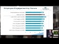 Employee Engagement Survey Results Presentation