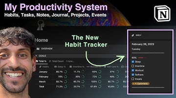 NEW 2023 system for REFLECTION and FOCUS (free notion template)