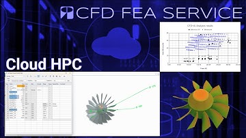 cloud HPC - AI coupled CFD analyses