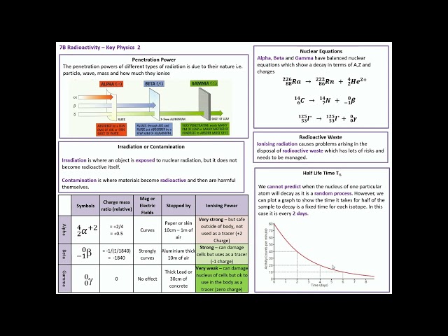 7 Radioactivity iGCSE Topic Revision