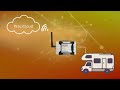 Recreational Vehicle Diagnostics using CAN Telematics Gateway