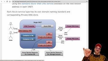 Azure Private Endpoint and Private DNS Zones with a Single VNet