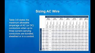 De-mystifying Basic Electrical Concepts and Standards - Webinar