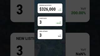  Sylva Nc Real Estate Market Insights  July 2025   Hello Sylva Community Lets Dive Into The