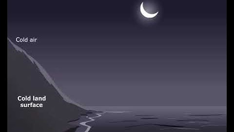 Katabatic Wind | Types of Wind | Marine Meteorology |  Merchant Navy knowledge