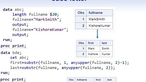 How to split a character variable at upper case letter in SAS