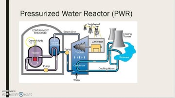 Pressurized Water Reactor: General Process