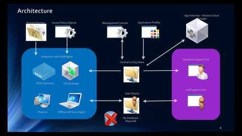 VMware User Environment Manager - Features & Capabilities