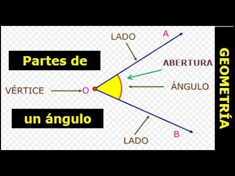 constante Bienes diversos lila Qué es un ángulo? Sus partes - YouTube