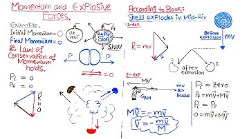 Momentum and Explosive Forces🔥| Class 11 PHYSICS👌