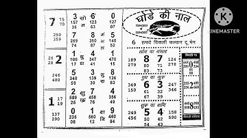 17/04/23 TO 22/04/23 weekly chart II part 4 II #video