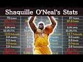 Shaquille oneals career stats  nba players data