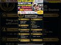 10வது முதல் டிகிரி வரை! ஜவஹர்லால் நேரு பல்கலைக்கழகத்தில் வேலை! 267 காலியிடங்கள்