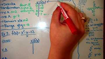 5.4 Graphing Rational Functions