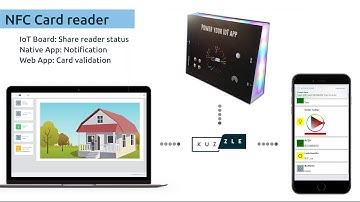 Kuzzle Demo - Smart Home
