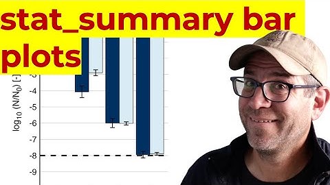 Creating bar plot with error bars using ggplot2