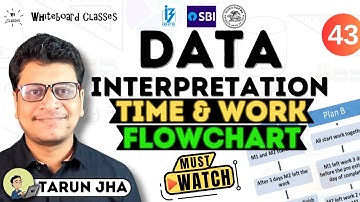 Time & Work Data Interpretation | Flowchart DI | IBPS PO | SBI PO | RBI Grade B | Mains Level DI