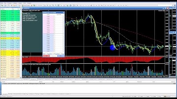 Скрытые возможности торговой платформы МТ4. Ордера.