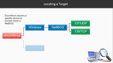 Scan & Enumeration with Kali Linux: Choosing a Target with nmap | packtpub.com