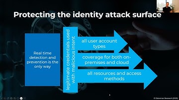 Osterman Research + Silverfort: The State of the Identity Attack Surface