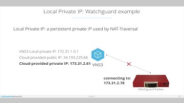 VNS3 Admin: VNS3 IPsec Phase 1 Parameters