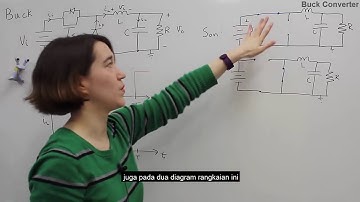 Fundamentals of Power Electronics   Buck Converter Basics 1