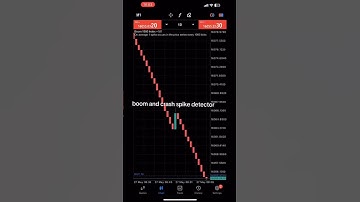 Boom and Crash Best spike detector 101% acurracy  for free