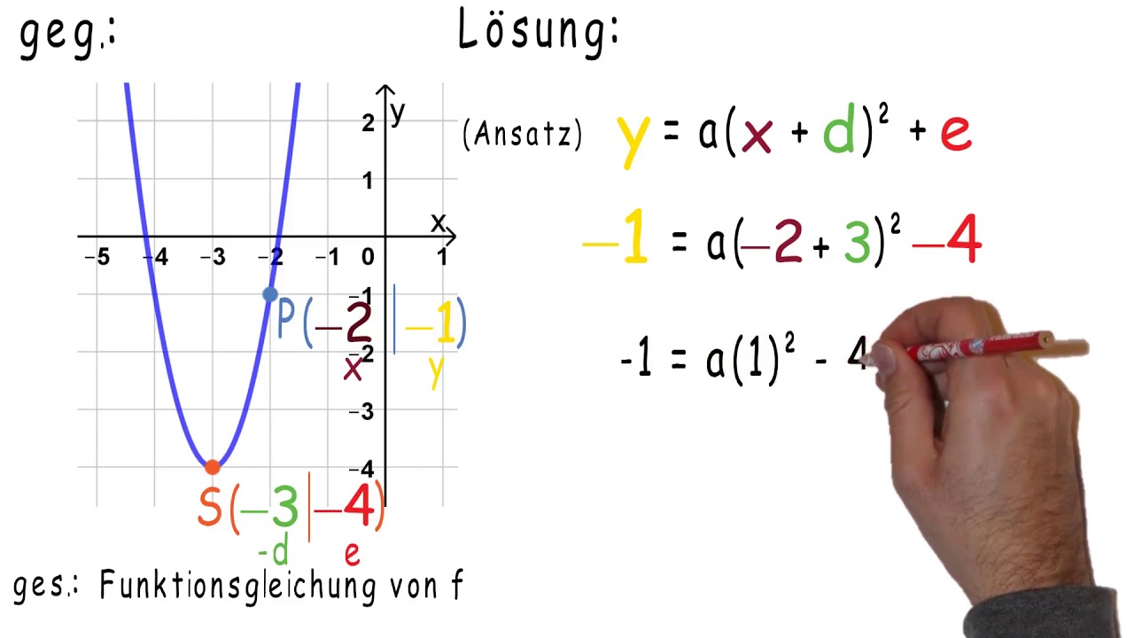 Steigung Von Quadratischen Funktionen Berechnen Erklärvideo_Funktionsgleichung einer quadratischen Funktion bestimmen 1