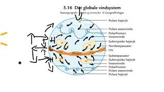 Naturgeografi - Hedebølger I Europa