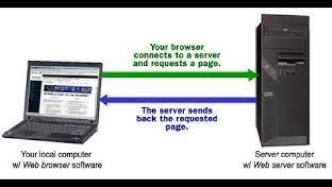Web Development in Pashto Lecture 2