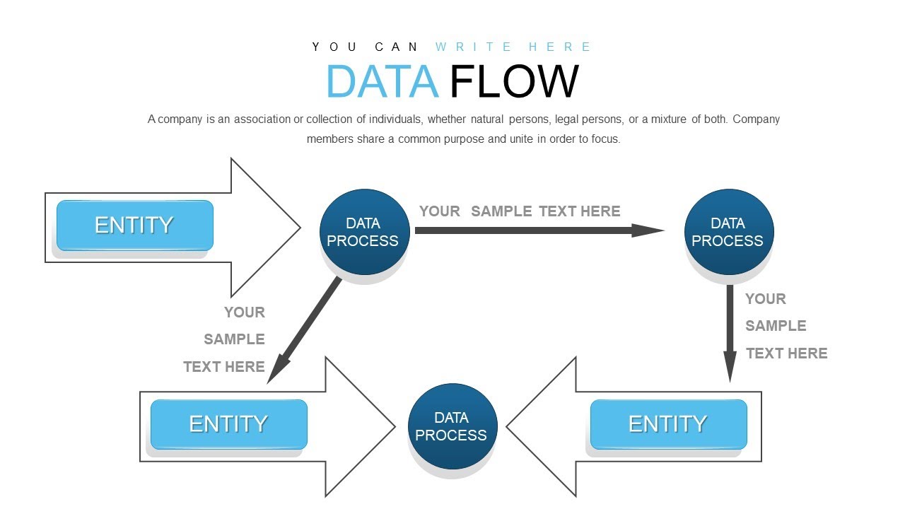 data flow diagram presentation in ppt