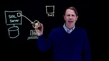 Microsoft SQL Database Cloning with Actifio