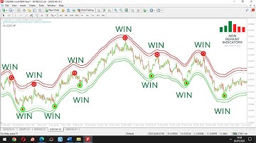 non repaint indicator | 99% accuracy | MT4 The Most Accurate Indicator 100% Profitable Strategy