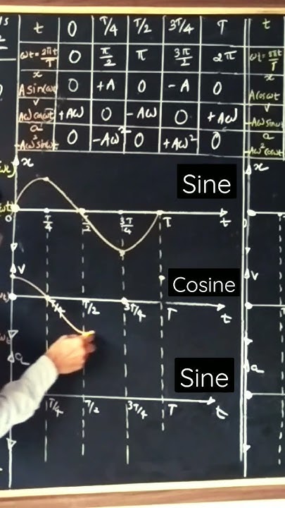 plotting sine & cosine curve #shorts #short #shortvideo #shortsvideo # ...