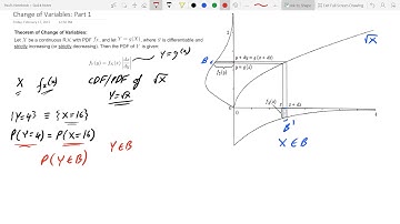 Probability Change Of Variable: Theory (Part 1)
