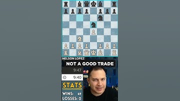 How To Play The Halloween Gambit #chess #gambit