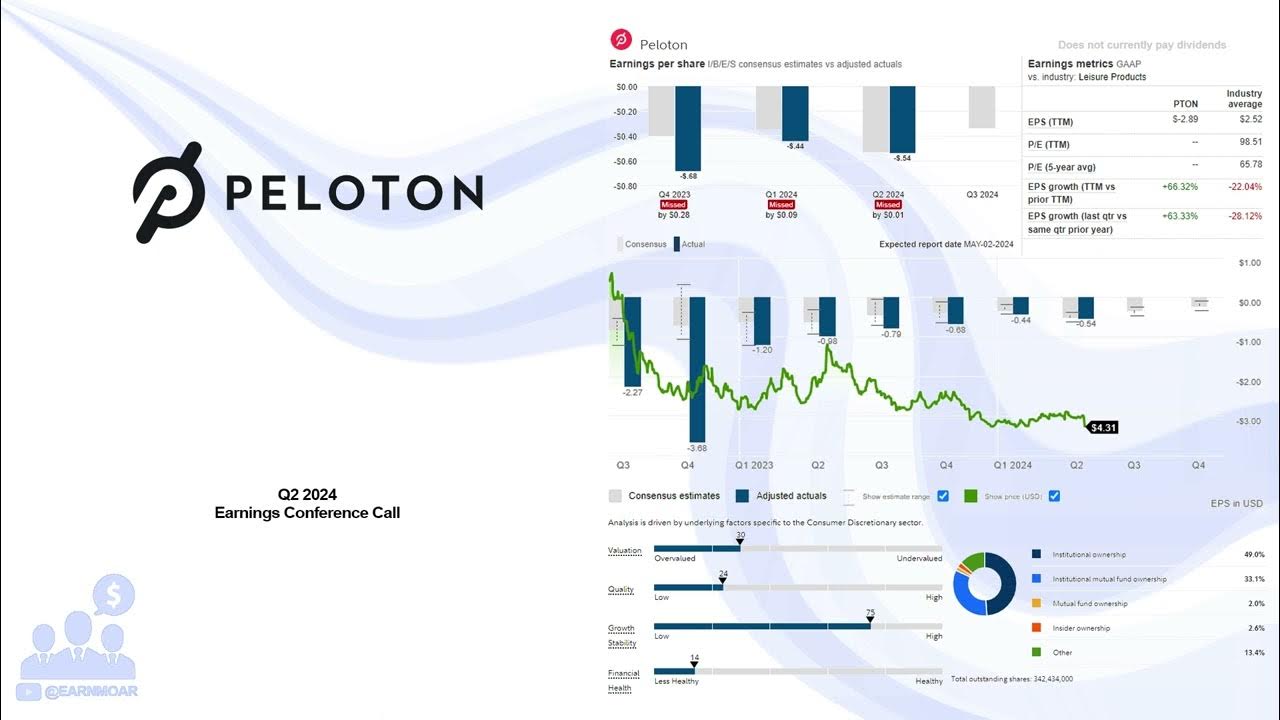 PTON Peloton Q2 2024 Earnings Conference Call YouTube