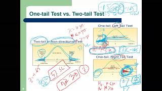 Ch 10: Hypothesis One sample test- Part 2 (Jan 11, 2021)