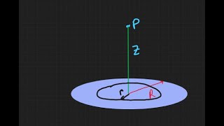 Disk of Charge: Electric field of a disk of charge with uniform charge distribution.