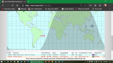 PART 7 Shortwave for Beginners Recognizing languages can help in identifying a broadcast