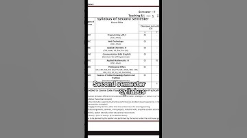 computer science engineering || syllabus 2026-27 || #sbtes #polytechnic #bteup #syllabus