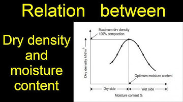 Relation between dry density and water content || Soil mechanics