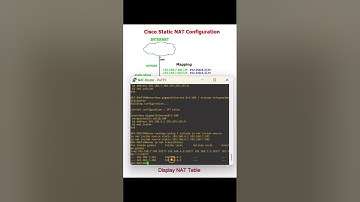 Cisco Static NAT Configration